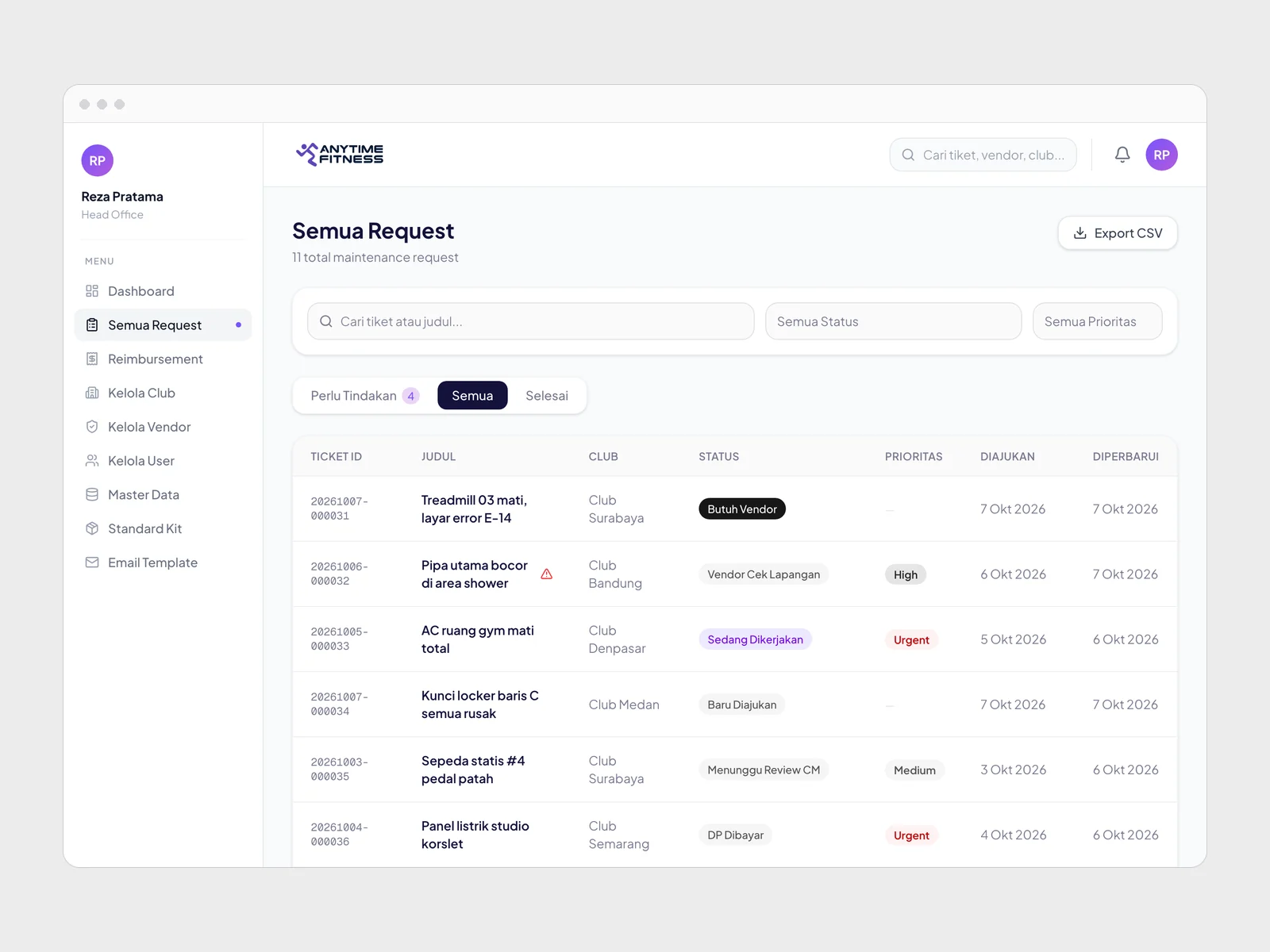 The head-office web dashboard listing every maintenance request with its club, status, and priority